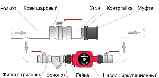 схема установки дополнительного насоса